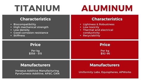 titanium vs aluminum drop test|aluminum vs titanium iphone.